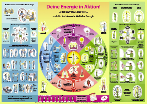 Deine Energie in Aktion! WANDPOSTER