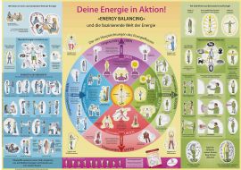 Deine Energie in Aktion! WANDPOSTER