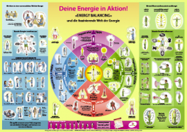 Deine Energie in Aktion! WANDPOSTER