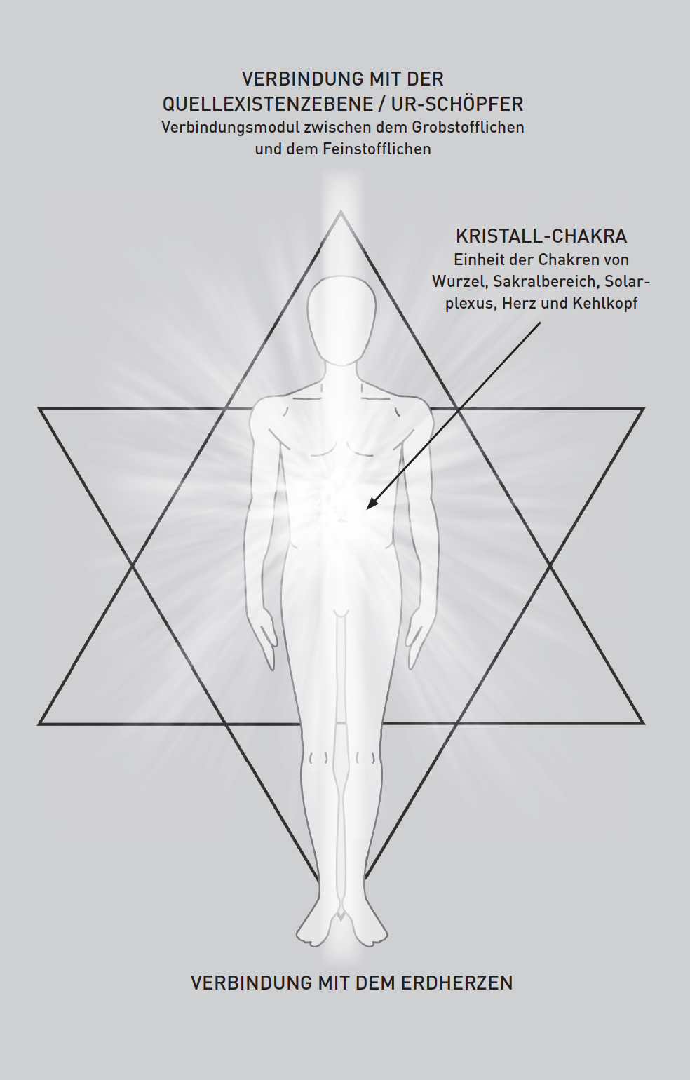 Illustration aus dem Buch: Das Kristall-Chakra